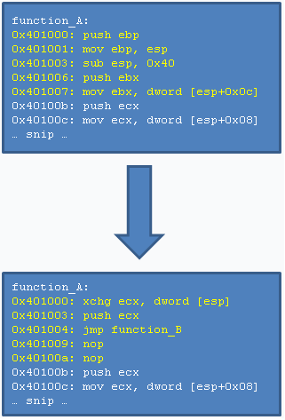 C++ Class Method method