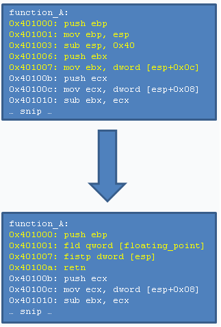 hooking using floating points