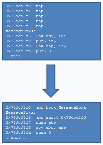 hotpatching MessageBoxA