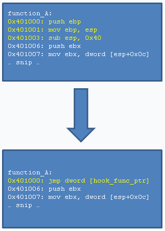 Indirect Jump method